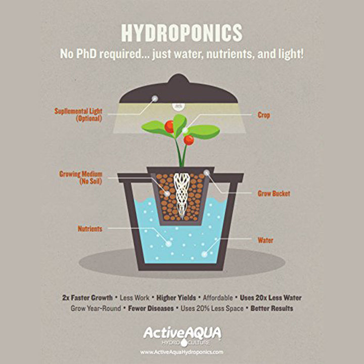 Active Aqua Air Flow Pump Hydroponics Aquarium with 4 Outlets (Open Box)