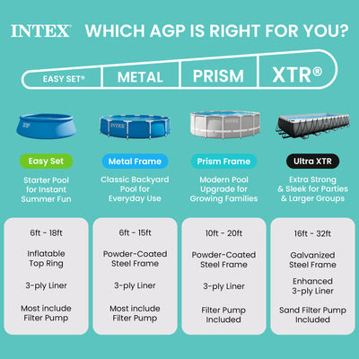 Intex 15ftx48in Prism Above Ground Swimming Pool Set & Ladder and Cover (Used)