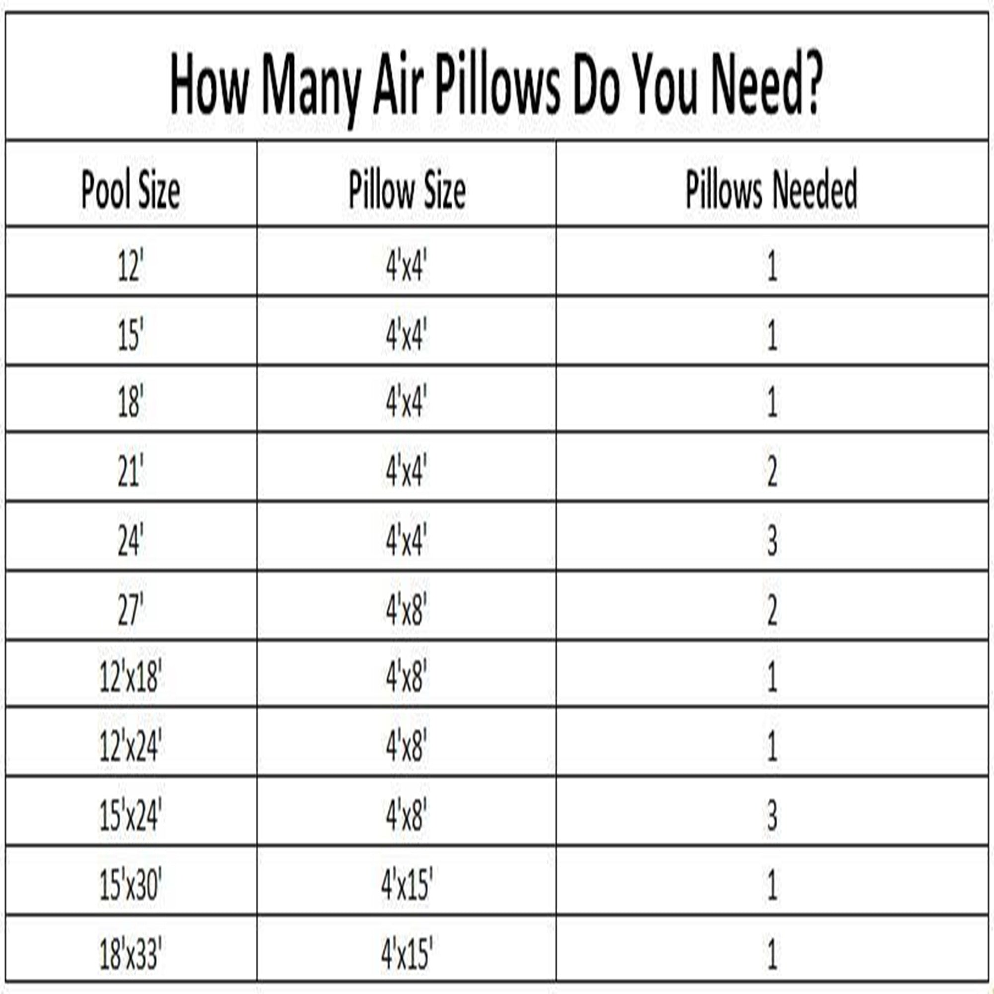 Swimline 4x4 Feet Winter Closing Above Ground Pool Pillow Air Cover (6 Pack) - VMInnovations