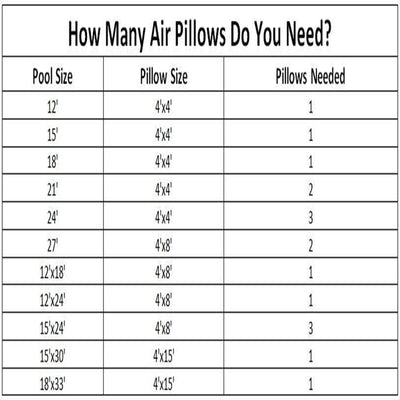 Swimline 4x4 Feet Winter Closing Above Ground Pool Pillow Air Cover (6 Pack) - VMInnovations