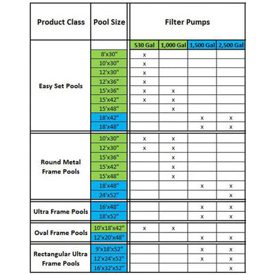 Intex 1000 GPH Easy Set Above Ground Pool Cartridge Filter Pump System (2 Pack)