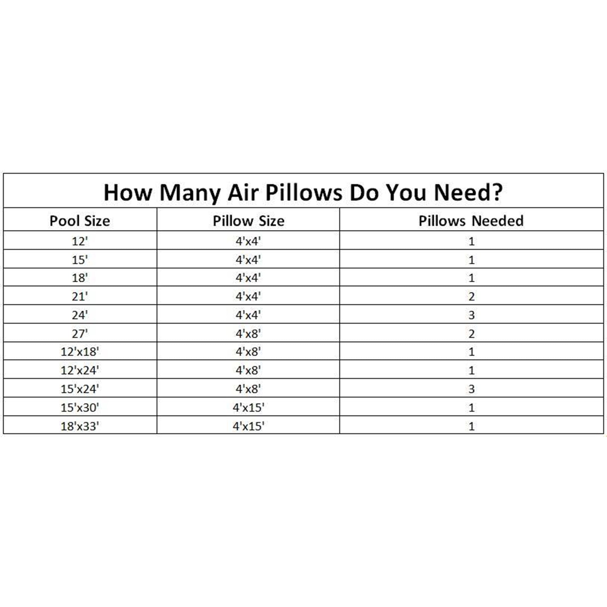 Swimline 4 x 8 Foot Above Ground Swimming Pool Winterizing Air Pillow (9 Pack)