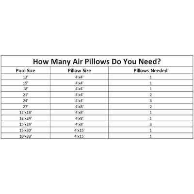 Swimline 4 x 8 Foot Above Ground Swimming Pool Winterizing Air Pillow (9 Pack) - VMInnovations
