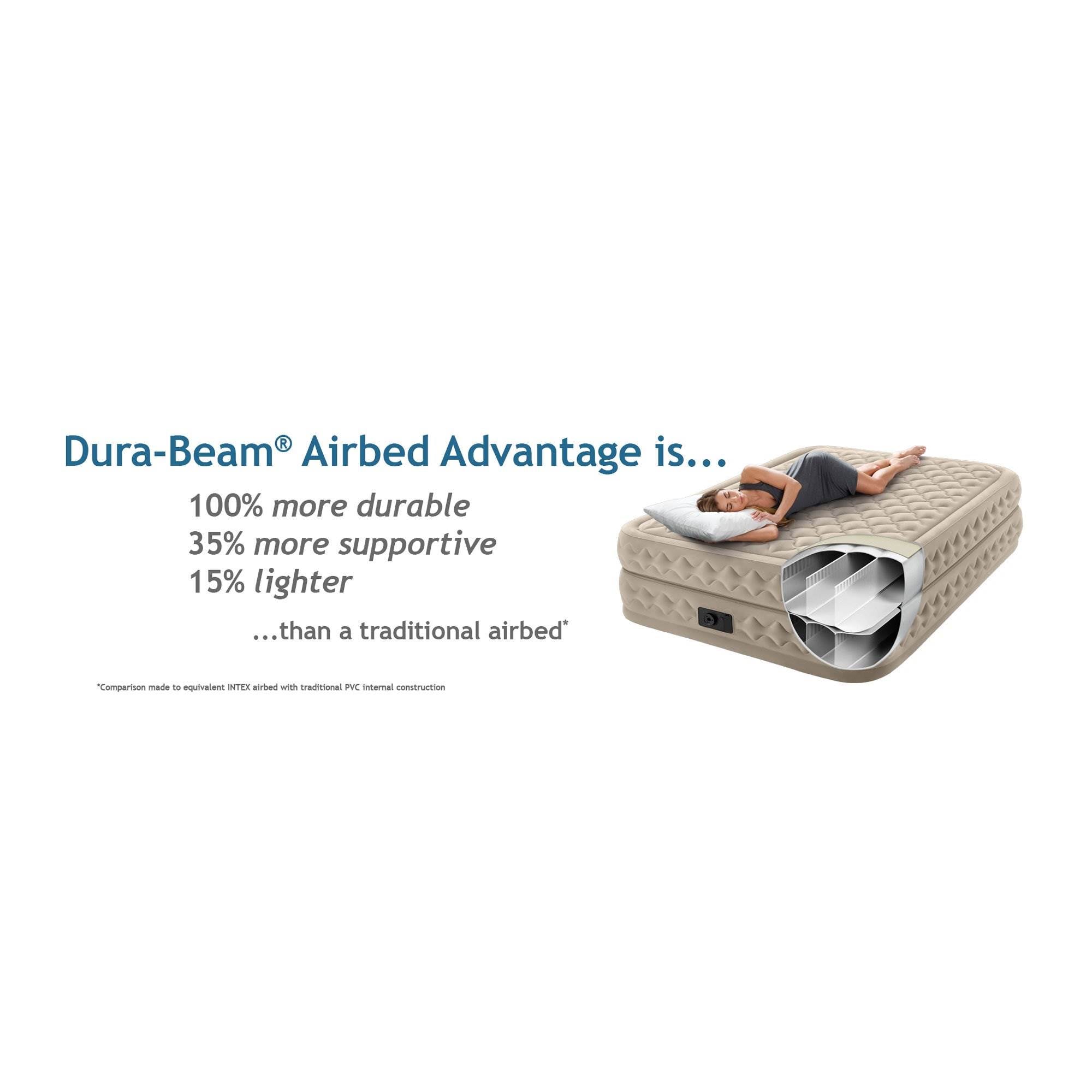 Intex Queen 20 Inch DuraBeam Supreme Air Flow Airbed Mattress with Pump (3 Pack)