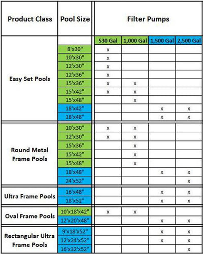Intex 2500 GPH Swimming Pool Filter Pump + Replacement Hose Adapter B (Pair)