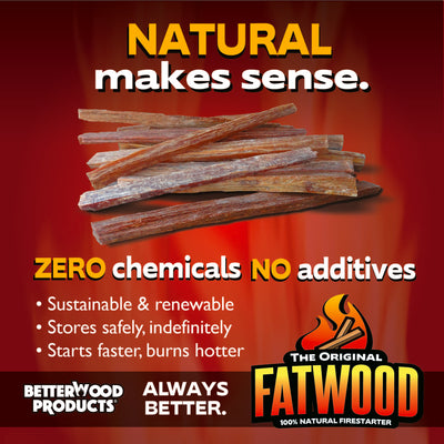 Betterwood Products 9910 Fatwood 10-Pound Firestarter (Open Box) - VMInnovations