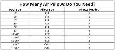 Swimline 28 Foot Round Winter Pool Cover + 4x8 Winterizing Closing Air Pillow - VMInnovations