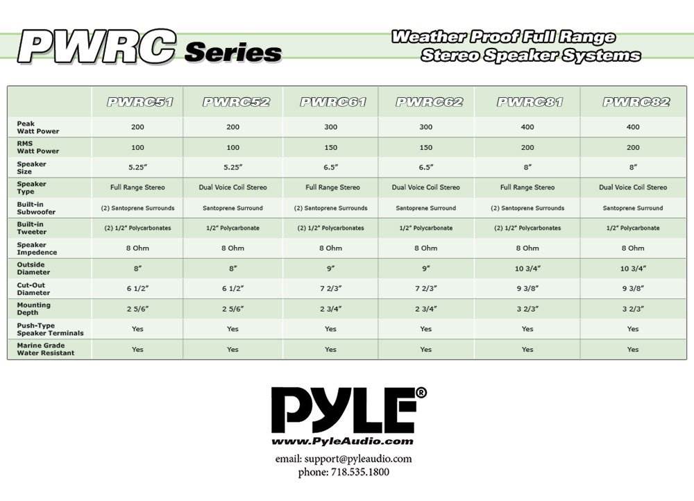 Pyle 6.5 Inch 300W Home Audio In Ceiling or Outdoor Speaker Waterproof (4 Pack) - VMInnovations