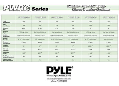 Pyle 6.5 Inch 300W Home Audio In Ceiling or Outdoor Speaker Waterproof (8 Pack) - VMInnovations