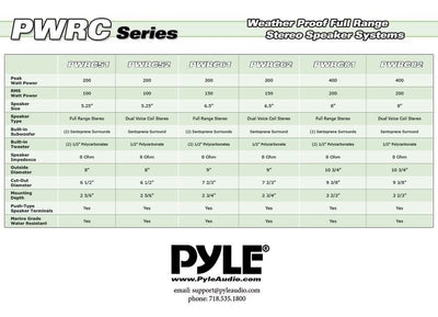 Pyle 6.5 Inch 300W Home Audio In Ceiling or Outdoor Speaker Waterproof (8 Pack)