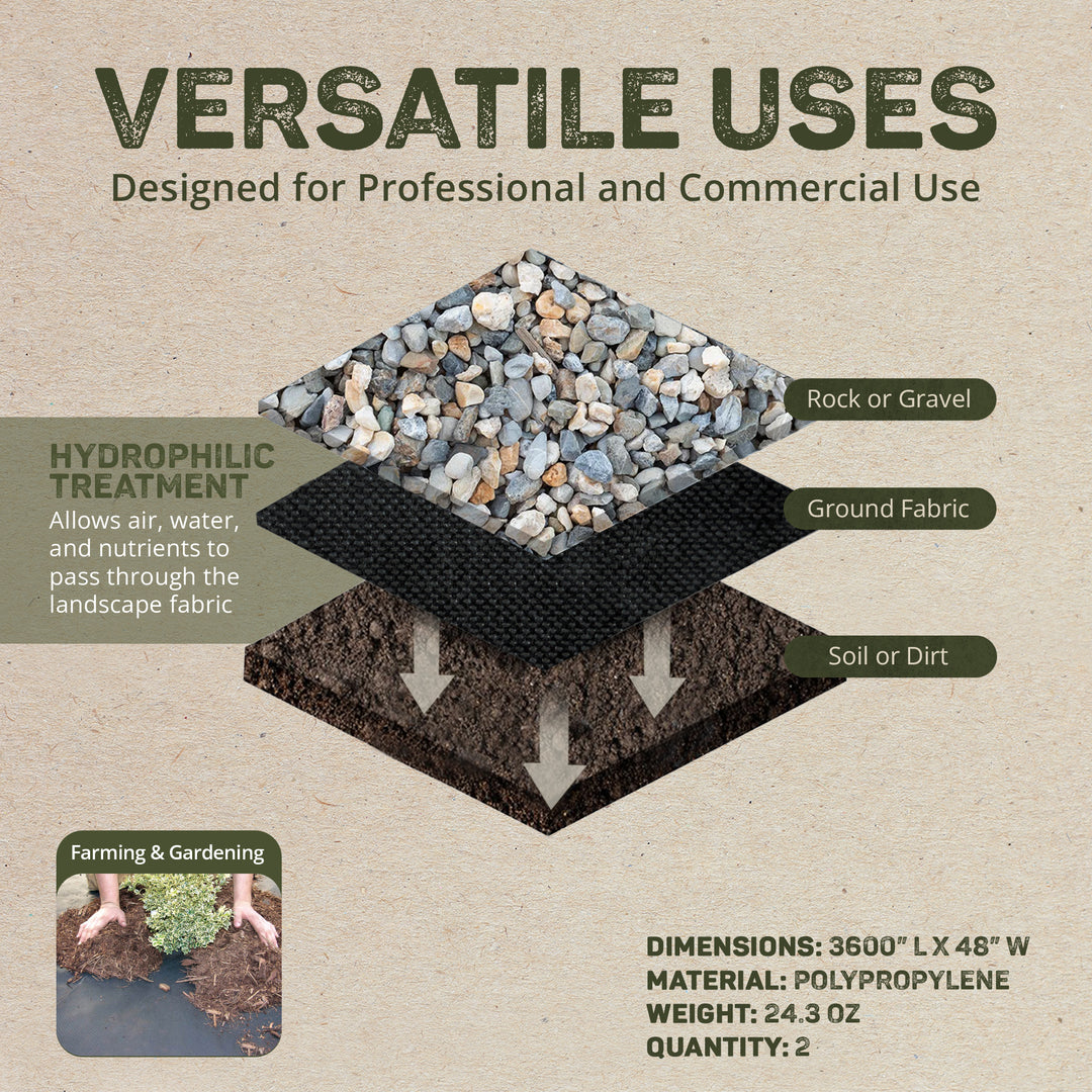 DeWitt Weed Barrier Pro Landscape Fabric (3 Ounces), 4' x 300' Refill (2 Pack) - VMInnovations