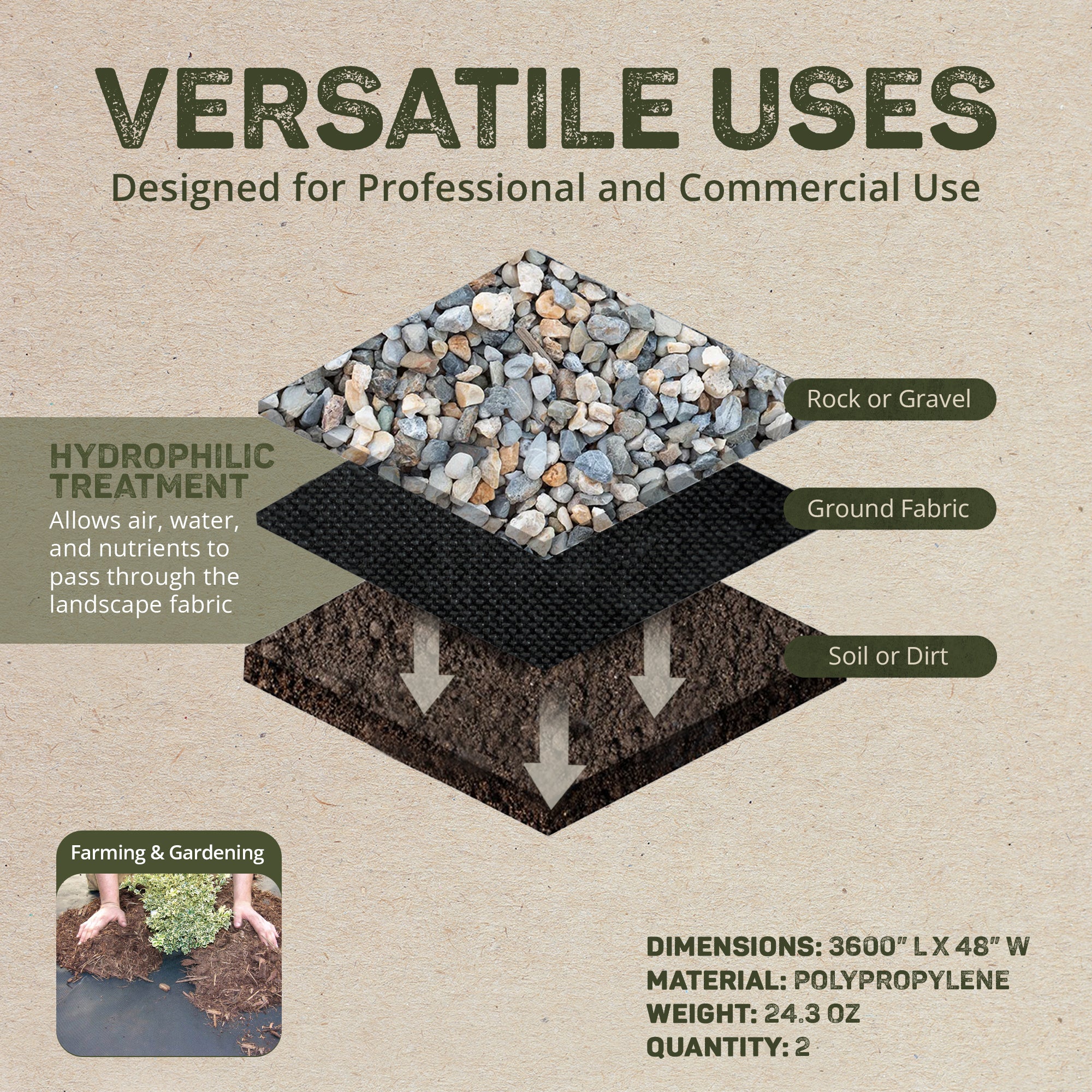 DeWitt Weed Barrier Pro Landscape Fabric (3 Ounces), 4' x 300' Refill (2 Pack) - VMInnovations