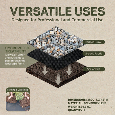 DeWitt Weed Barrier Pro Landscape Fabric (3 Ounces), 4' x 300' Refill (2 Pack) - VMInnovations