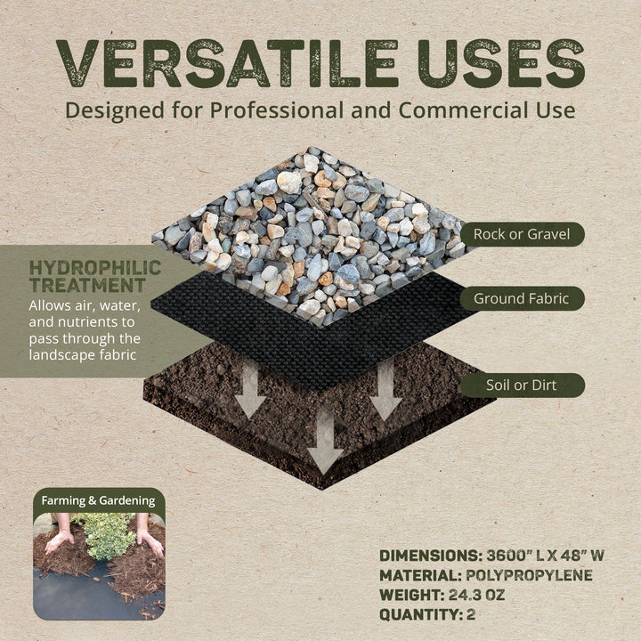 DeWitt Weed Barrier Pro Landscape Fabric (3 Ounces), 4' x 300' Refill (2 Pack) - VMInnovations
