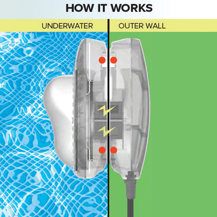 Intex Above Ground Underwater Multi Color LED Magnetic Pool Wall Light (Used)