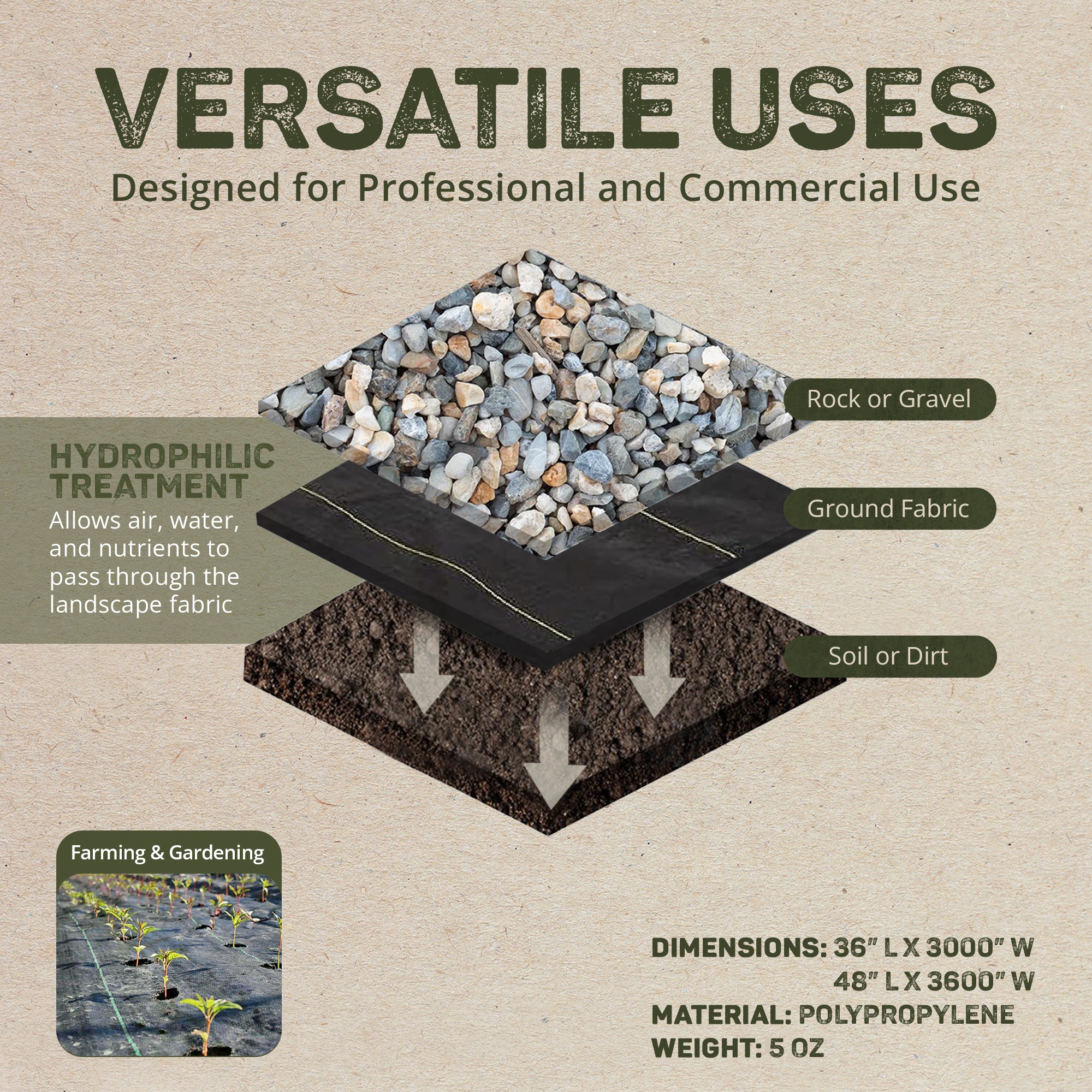 DeWitt 250 Foot Weed Barrier Fabric and 300 Feet Sunbelt Weed Barrier Fabric - VMInnovations