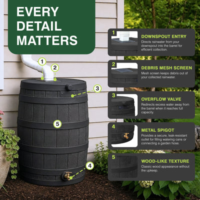 Good Ideas Rain Wizard 50 Gallon Plastic Rain Barrel Water Collector (Damaged)
