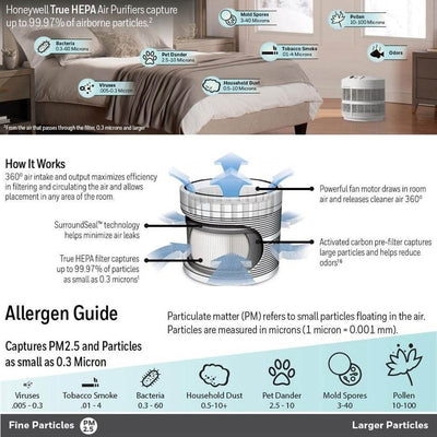 Honeywell True HEPA Germ Fighting Allergen Reducer Air Purifier, White (2 Pack)