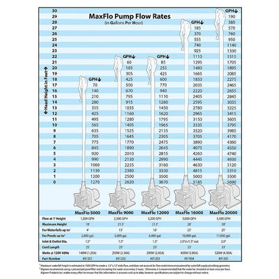 Algreen Products ALG-91201 MaxFlo 1200 Gallon Per Hour Pond & Waterfall Pump
