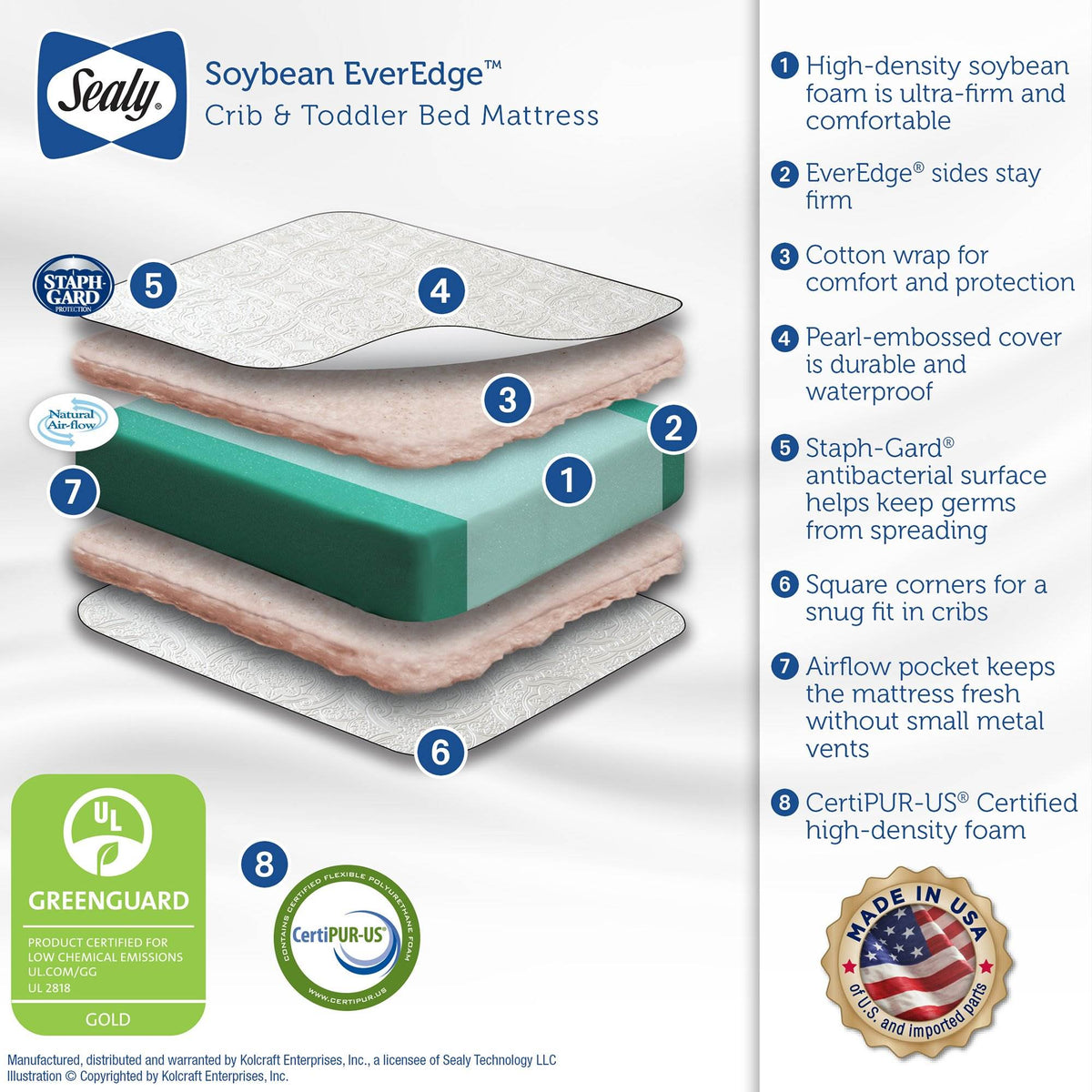 Thomasville Kids Willow 4 in 1 Crib, Espresso & Sealy Soybean Crib Mattress