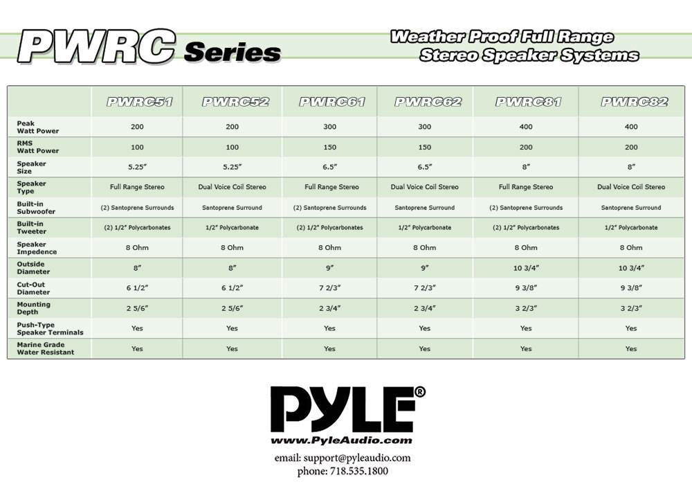 Pyle 6.5 Inch 300W Home Audio In Ceiling or Outdoor Speaker Waterproof(Open Box) - VMInnovations