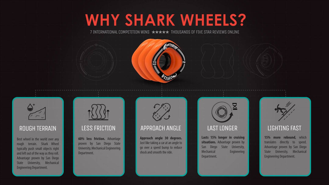 Fathom by Shark Wheel Longboard Complete w/ Shiver by Shark Wheel Abec 7