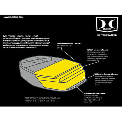 Hawk COMBAT Hang-On Hunting Treestand & Full-Body Safety Harness (Open Box)