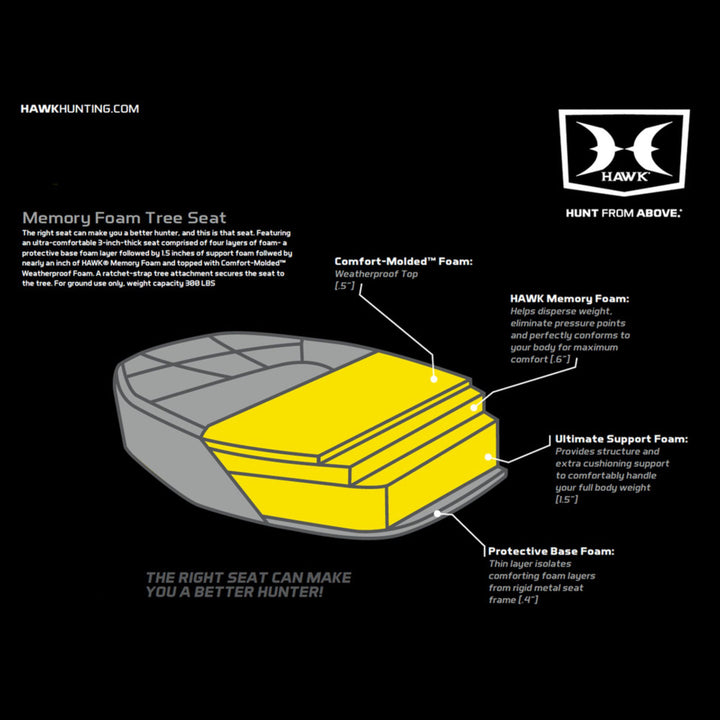Hawk XL Hang-On Treestand, Ultimate Large & Lightweight Stand, Grey (For Parts)
