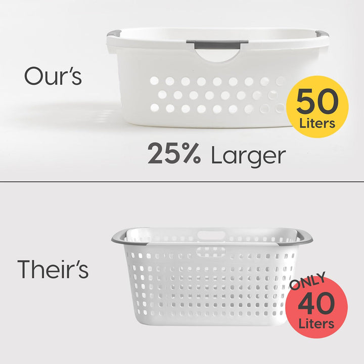 IRIS 589132 Comfort Carry White Plastic Lightweight Laundry Basket, Pack of 3