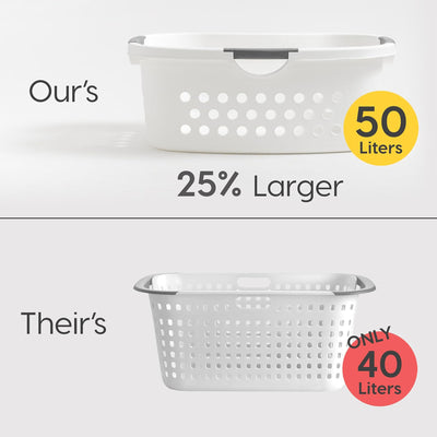 IRIS Comfort Carry White Plastic Lightweight Laundry Basket Pack of 3 (Open Box) - VMInnovations