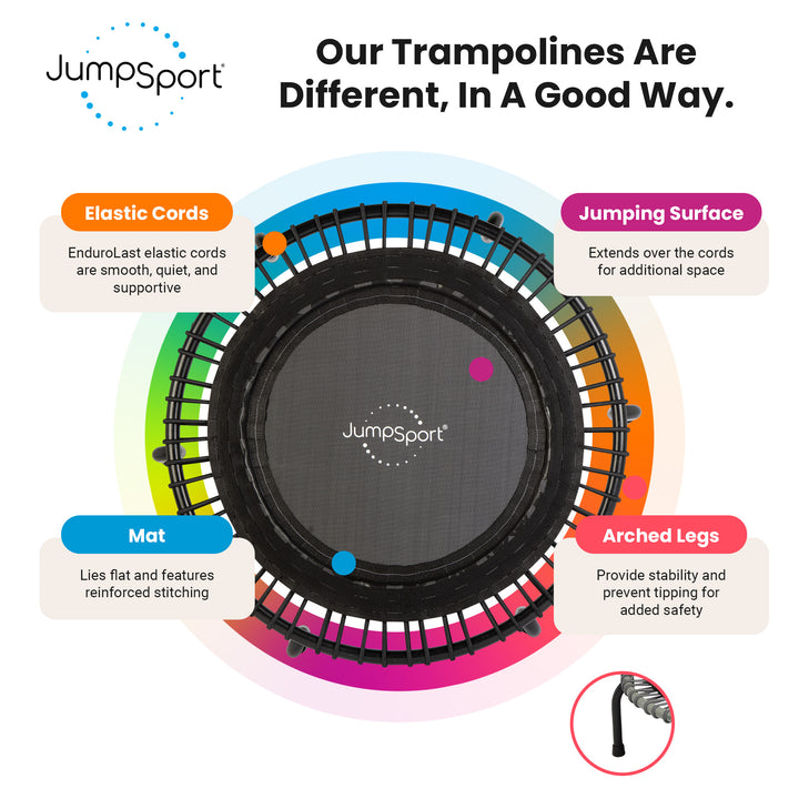 JumpSport 220 Small Rebounder for Adults, 39" ESSENTIAL Home Fitness Trampoline