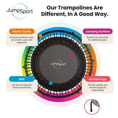 JumpSport 220 Small Rebounder for Adults, 39" ESSENTIAL Fitness Trampoline(Used) - VMInnovations