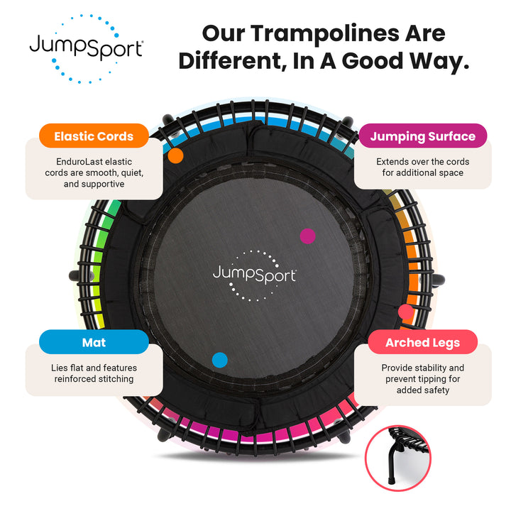 JumpSport 250 Workout Rebounder for Adults, 39" Mini Fitness Trampoline, Black - VMInnovations