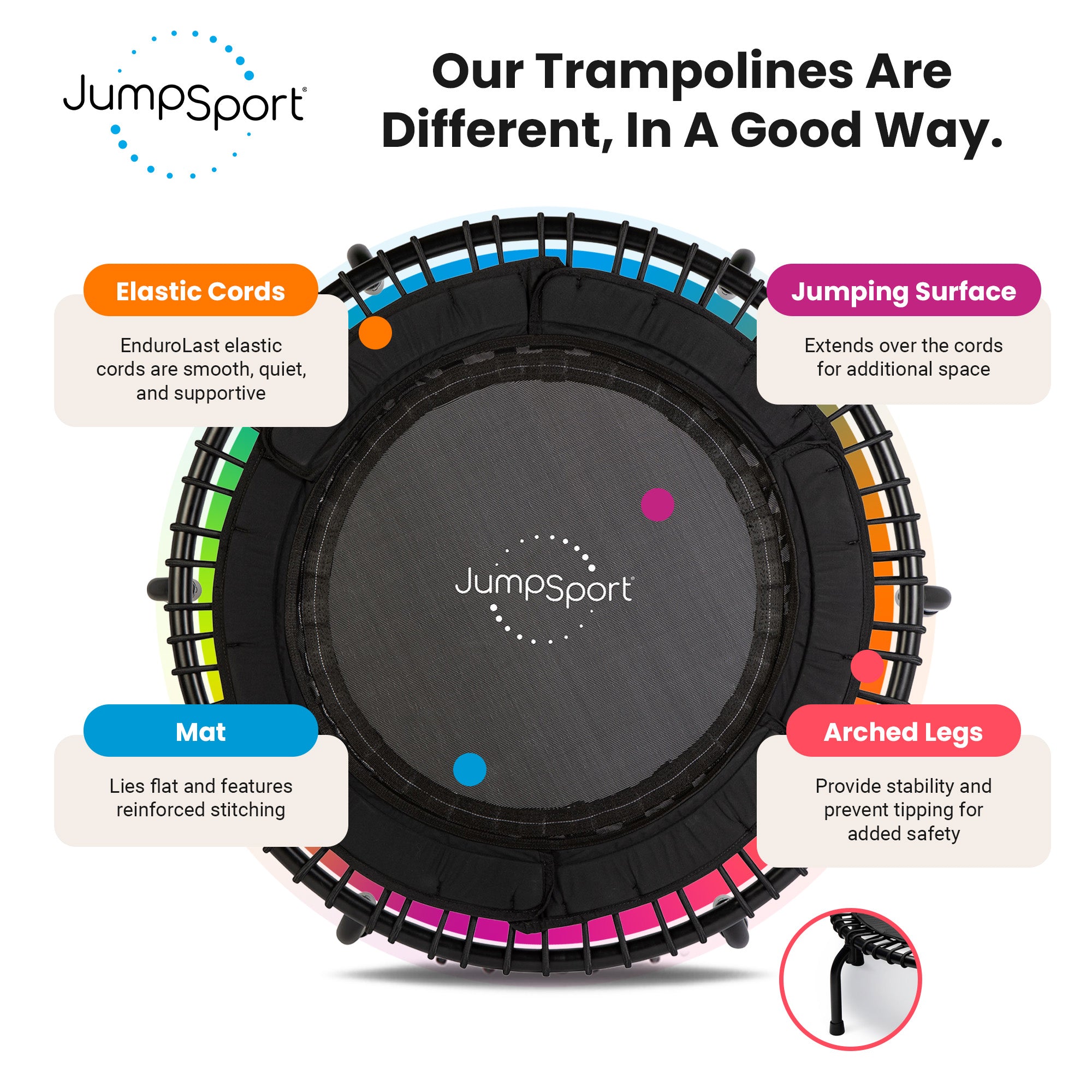 JumpSport 250 Fitness Rebounder Mini Trampoline for Home Cardio Fitness (Used) - VMInnovations