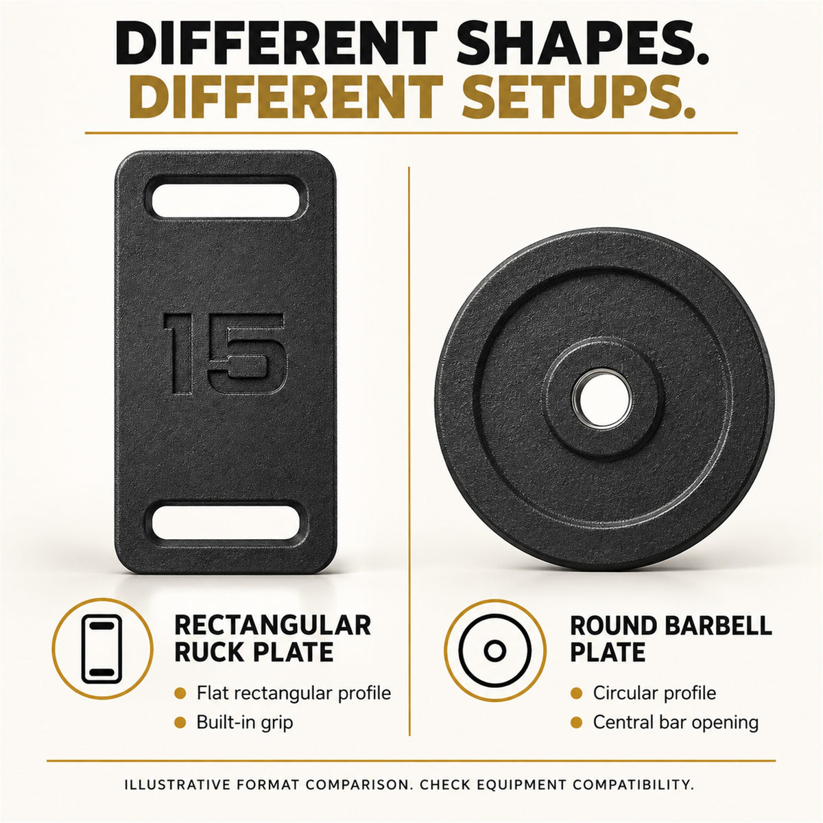 Fitvids 15 lb Ruck Weight Plate, Cast Iron Training Weight for Strength Training