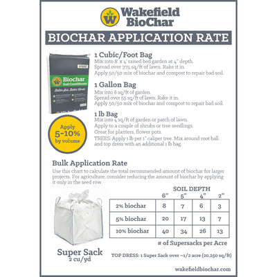 Wakefield 1 Cu Ft Bag Biochar Organic Garden Soil Conditioner (Open Box)