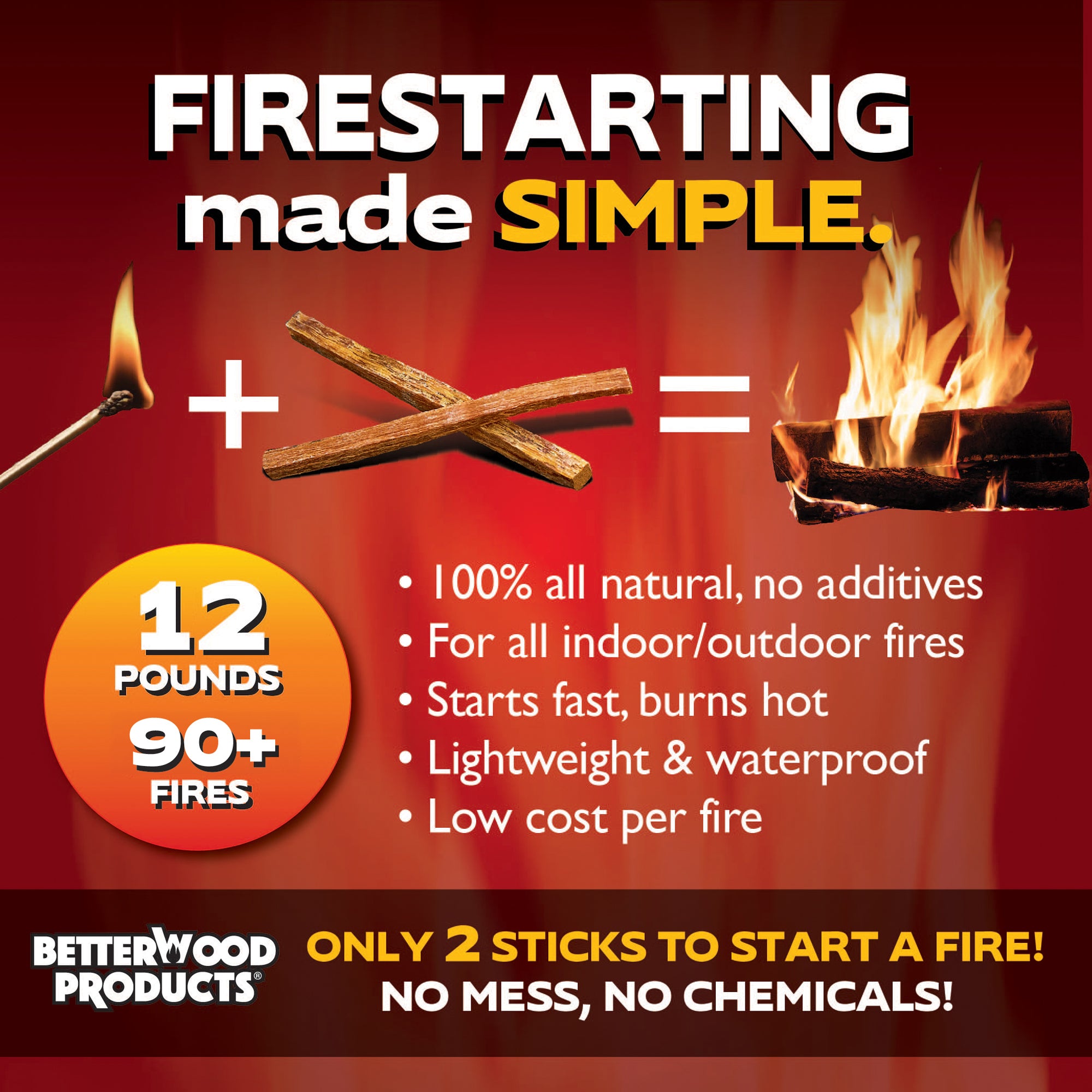 BetterWood Products Fatwood Firestarter Natural Waterproof Wood Crate, 12 Pounds - VMInnovations