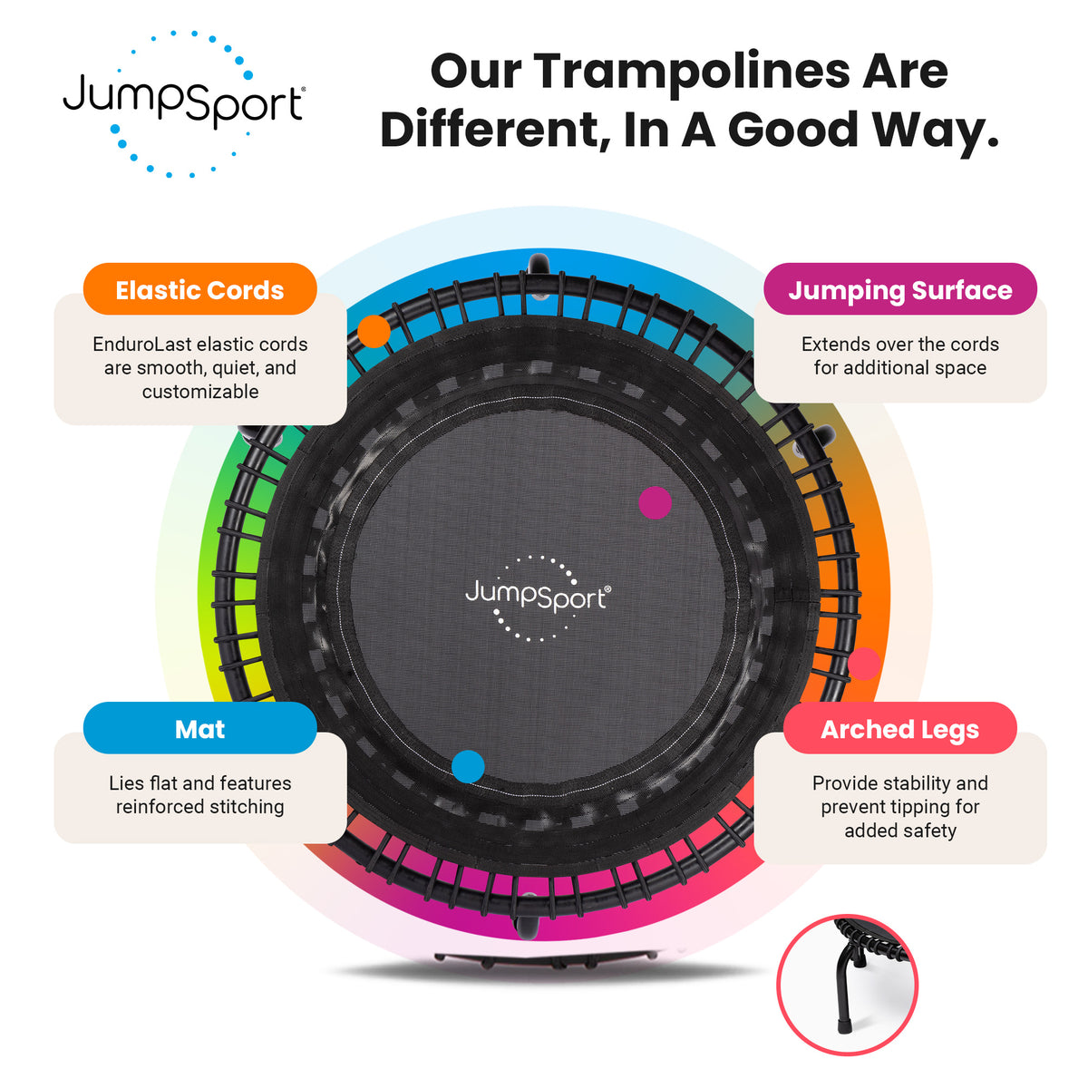 JumpSport 350 Indoor Lightweight 39" Fitness Trampoline, Black w/White Frame (Open Box)