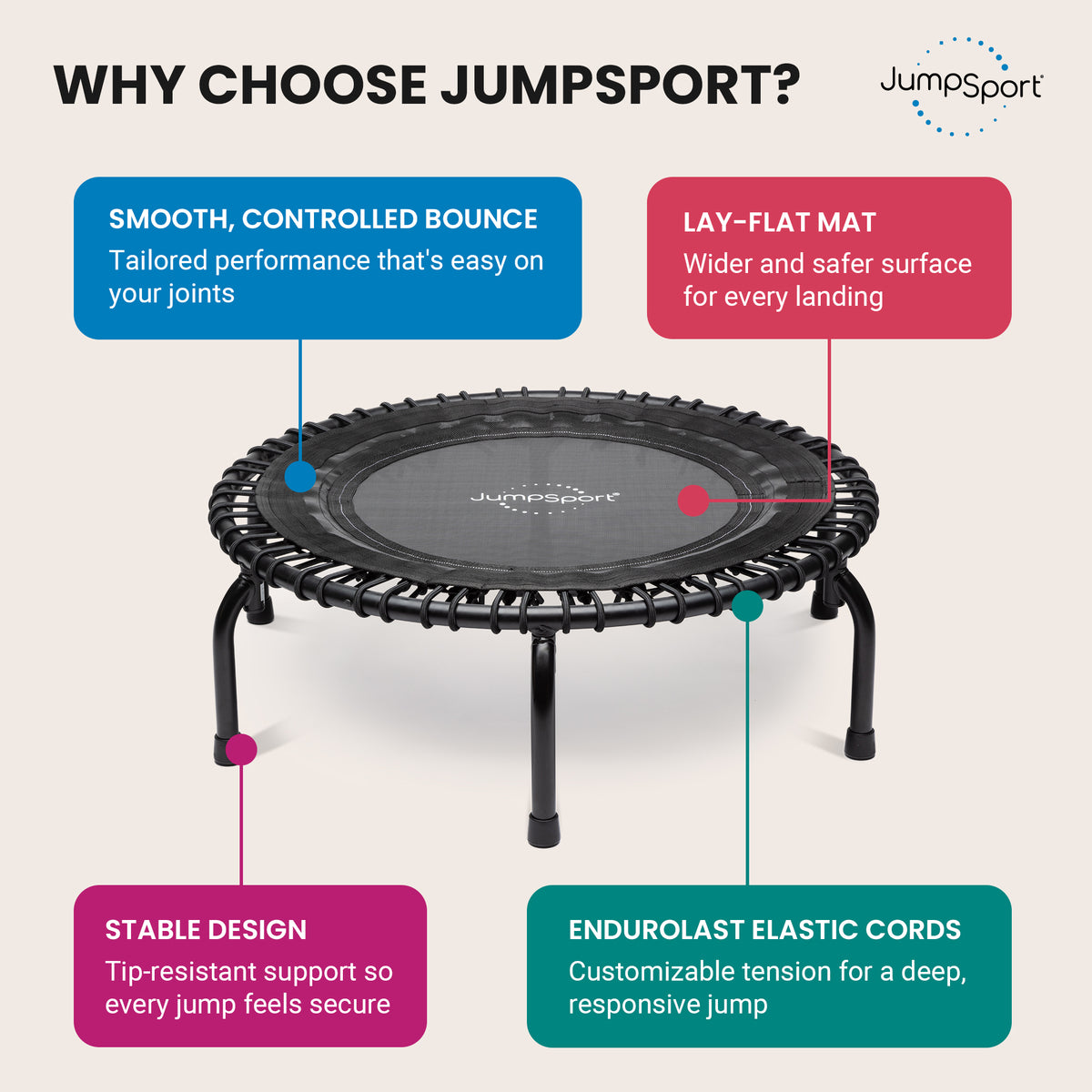 JumpSport 350 Indoor Lightweight 39-Inch Fitness Trampoline, Black (Used)