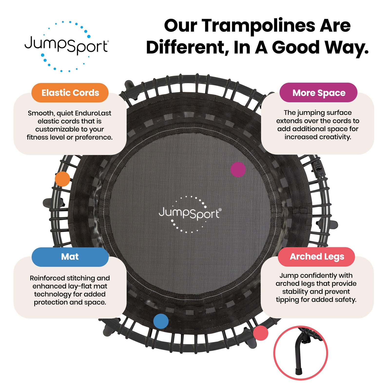 JumpSport 350f Indoor Lightweight 39-Inch Folding Trampoline, Black (Open Box) - VMInnovations