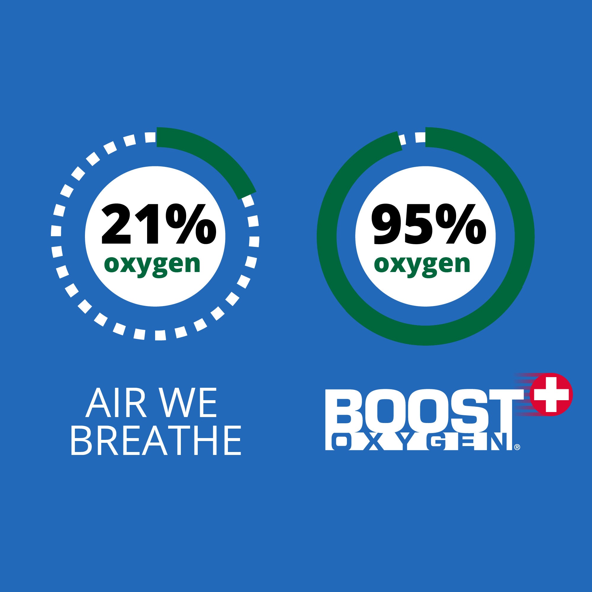 Boost Oxygen Natural Portable 10 Liter Pure Canned Oxygen, Flavorless (5 Pack)