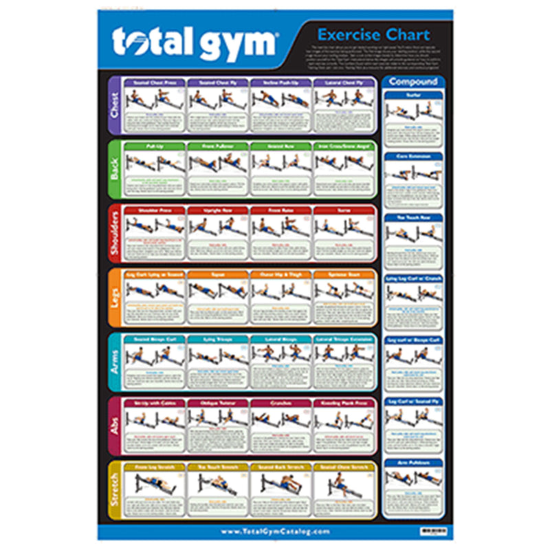 Total Gym 24" x 36" Convenient Quick Reference Exercise Chart with 35 Workouts