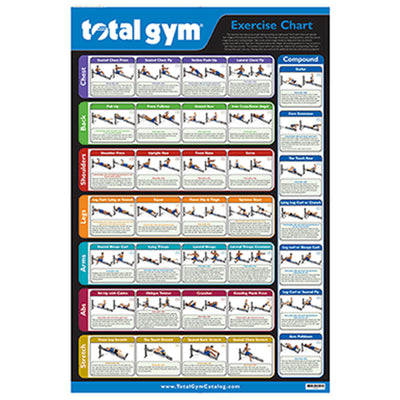 Total Gym 24" x 36" Quick Reference Exercise Chart with 35 Workouts (Open Box) - VMInnovations