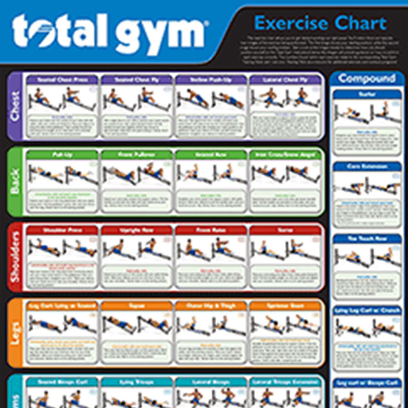 Total Gym 24" x 36" Convenient Quick Reference Exercise Chart with 35 Workouts