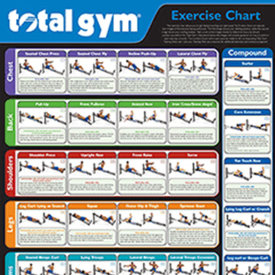 Total Gym 24" x 36" Quick Reference Exercise Chart with 35 Workouts (Open Box) - VMInnovations