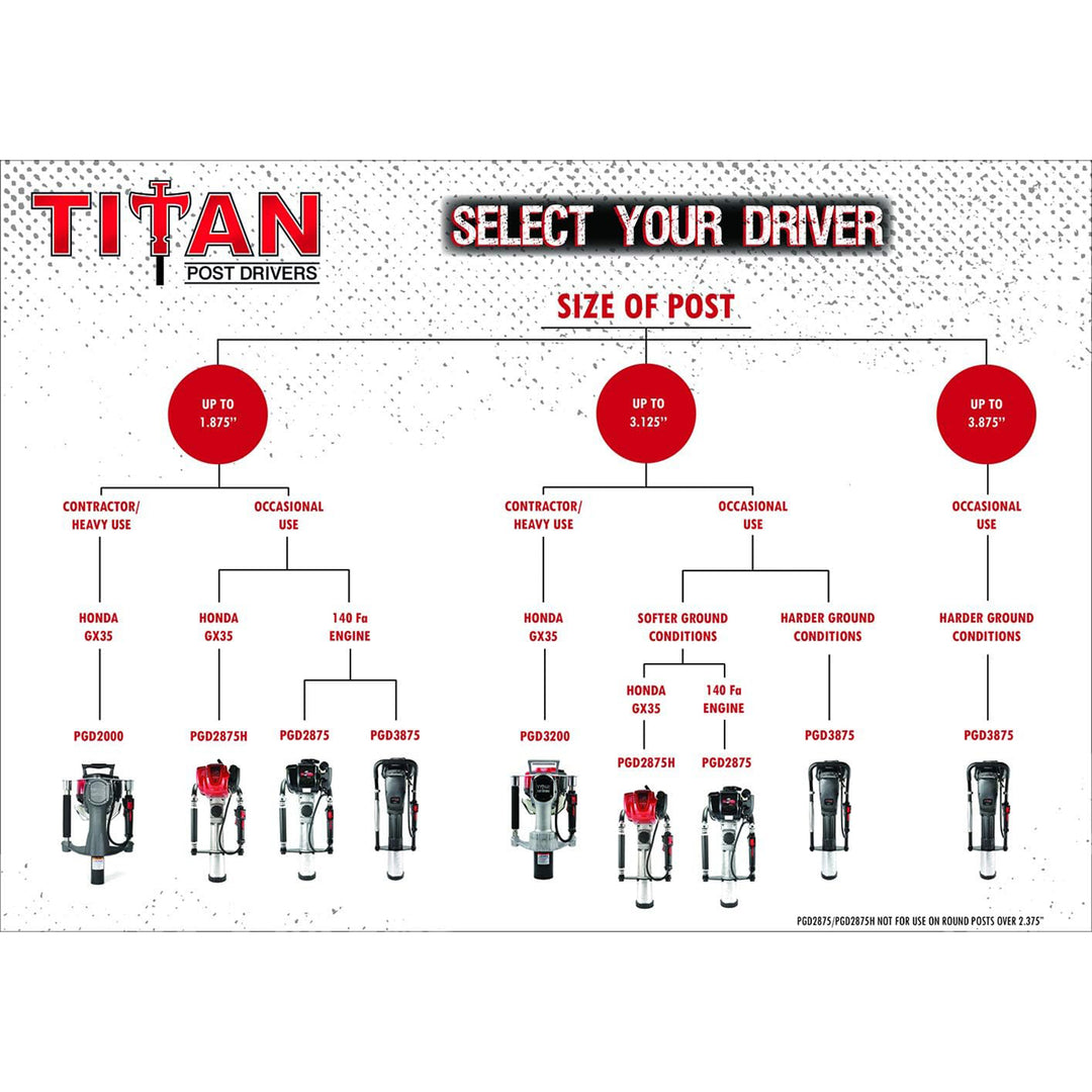 Titan 4 Inch Barrel 1.3 HP Gas Powered Fence Post Driver Pole Pounder (Open Box) - VMInnovations