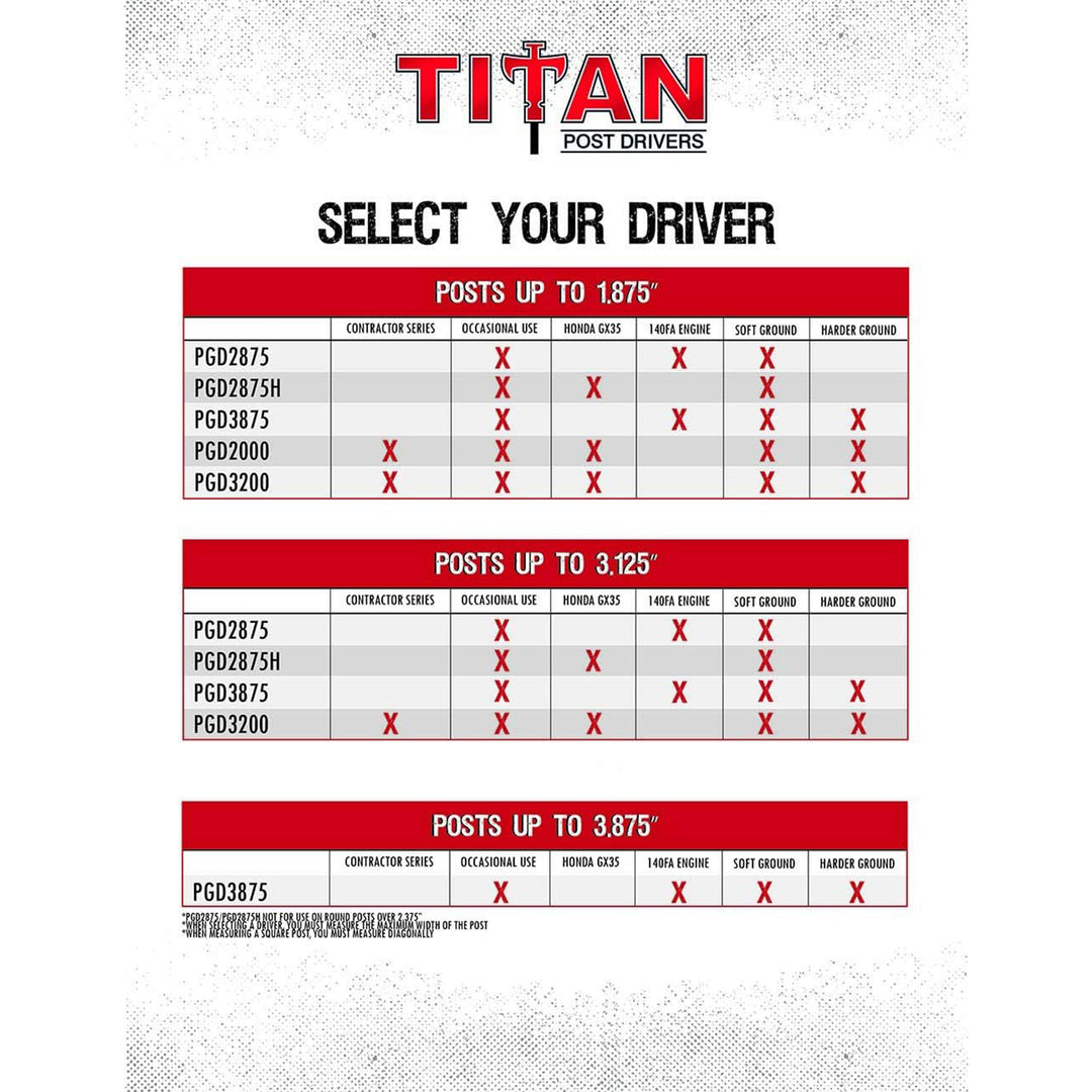 Titan PGD3875 4 Inch Barrel 1.3 HP Gas Powered Fence Post Driver Pole Pounder