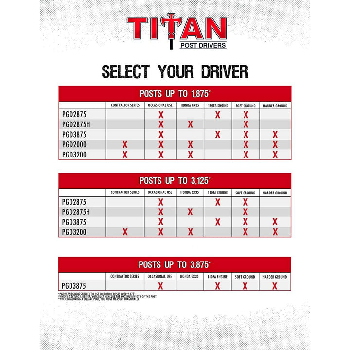 Titan PGD3875 4 Inch Barrel 1.3 HP Gas Powered Fence Post Driver Pole Pounder