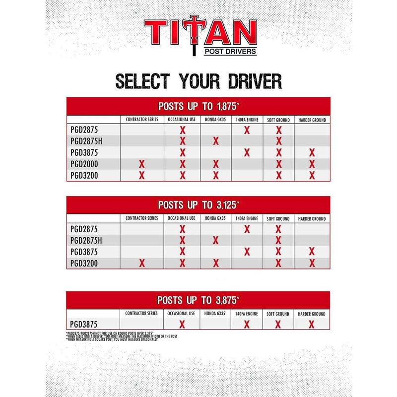 Titan 4 Inch Barrel 1.3 HP Gas Powered Fence Post Driver Pole Pounder (Open Box)