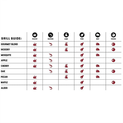 Bear Mountain BBQ Natural Hardwood Gourmet Blend Smoker Pellets, 20 lbs (2 Pack)